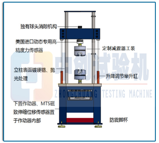 油壓減振器動靜態(tài)疲勞試驗測試機(jī)