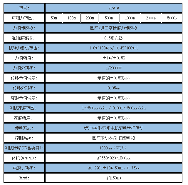 5000N電腦控制電子萬能試驗(yàn)機(jī) 技術(shù)參數(shù)