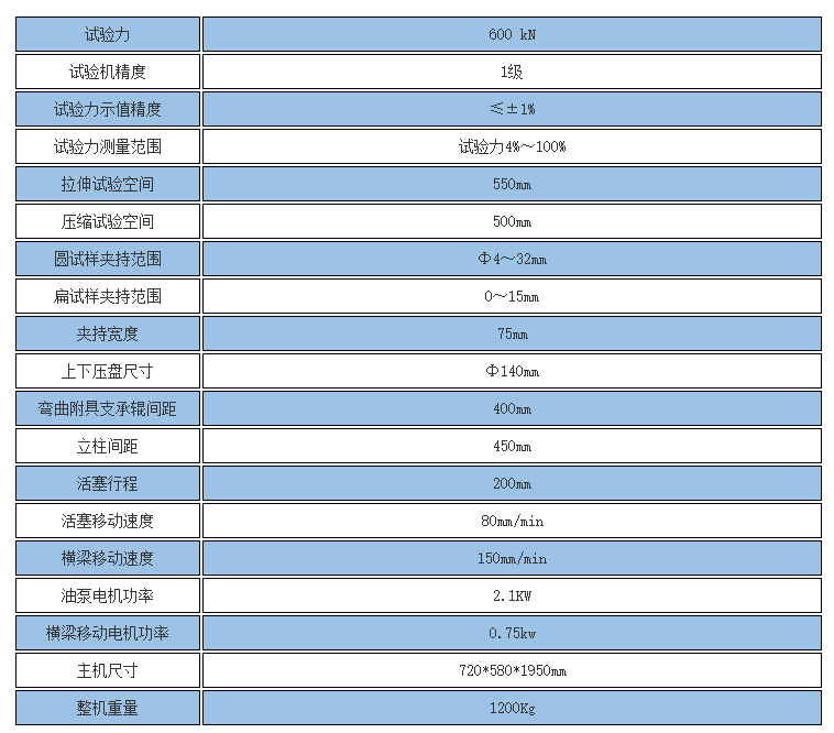 數(shù)顯液壓萬能試驗機參數(shù)