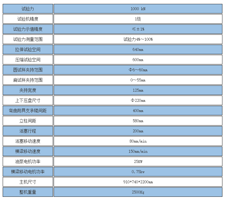 1000kN數(shù)顯液壓萬(wàn)能試驗(yàn)機(jī)參數(shù)