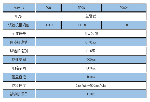 碟簧壓力機規(guī)格參數(shù)