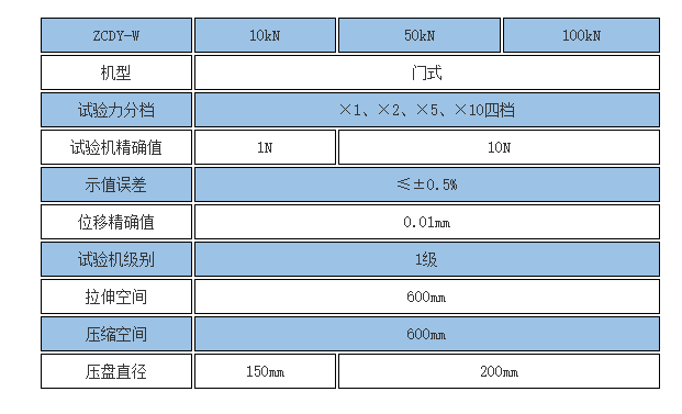 微機(jī)控制碟簧壓力試驗機(jī)規(guī)格參數(shù)