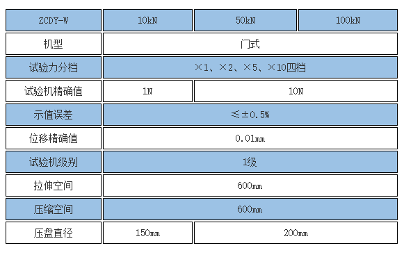 30噸碟簧壓力試驗機參數(shù)