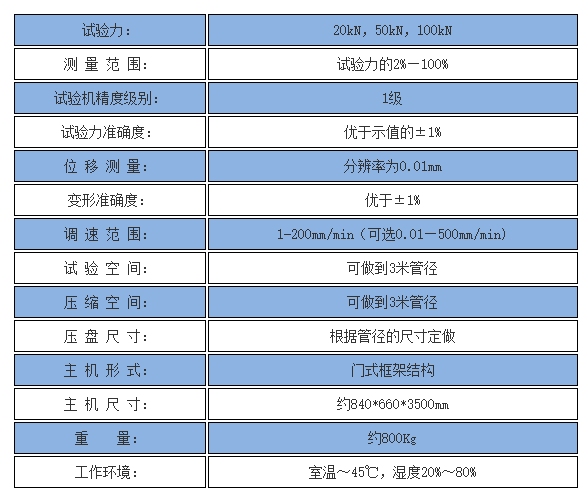 環(huán)剛度試驗機 技術(shù)參數(shù)