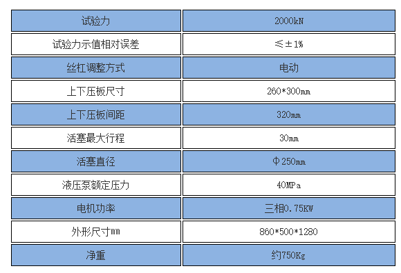 巖石抗壓強度試驗機技術(shù)參數(shù)