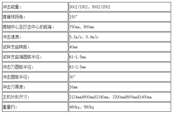 500B半自動沖擊試驗機技術參數(shù)