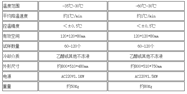 沖擊試驗低溫槽技術(shù)指標