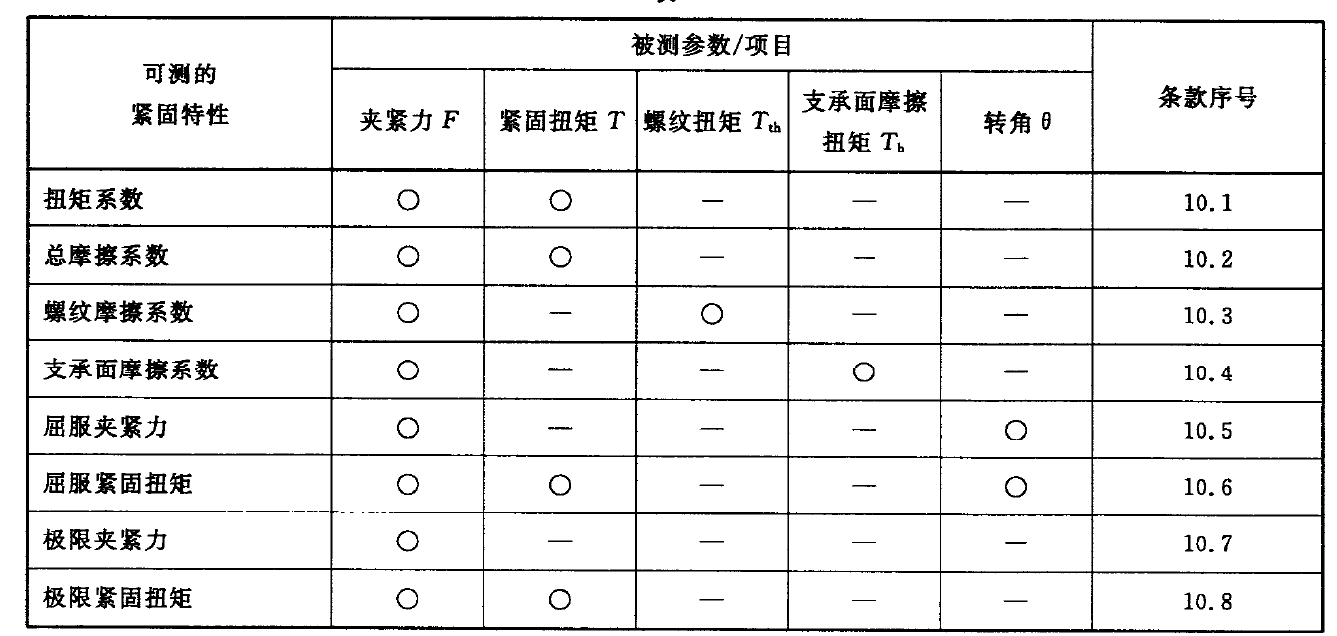 螺栓連接副的扭矩-夾緊力關系表