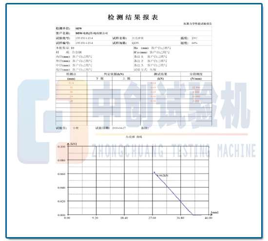 齒條彈簧試驗(yàn)機(jī)檢測(cè)結(jié)果報(bào)告表