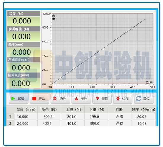 觸控屏彈簧拉壓試驗機 試驗曲線