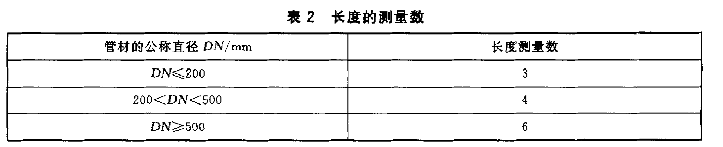 熱塑性塑料管材環(huán)剛度試驗(yàn)機(jī)測定方法 GBT 9647