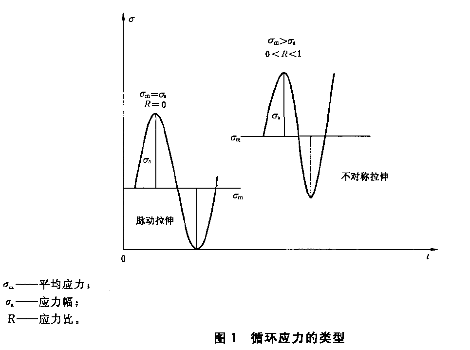 金屬薄板(帶)軸向力控制疲勞測試機(jī)依據(jù)GBT 26076