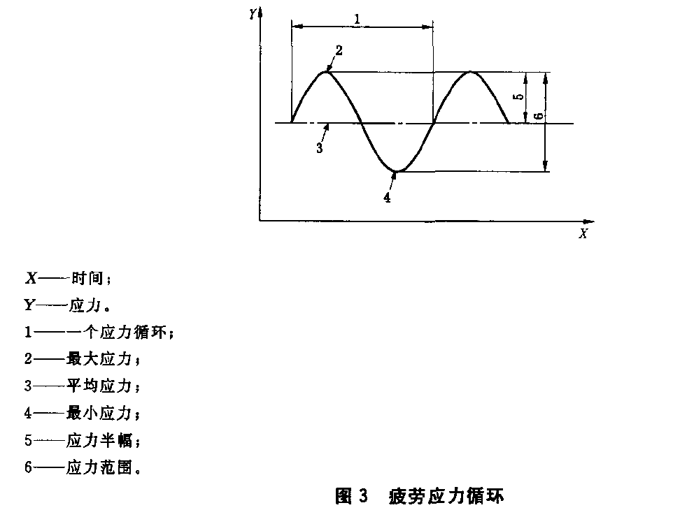 金屬薄帶低周疲勞試驗(yàn)機(jī)測(cè)試方法