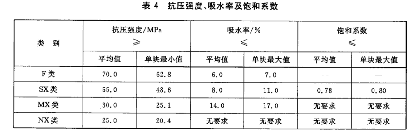 燒結(jié)路面磚抗壓強(qiáng)度測(cè)試機(jī)依據(jù)GBT 26001