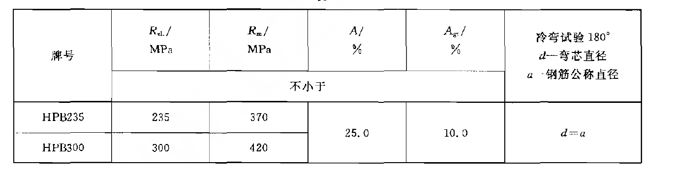 鋼筋混凝土用熱軋光圓鋼筋力學(xué)性能試驗機GBT1499.1